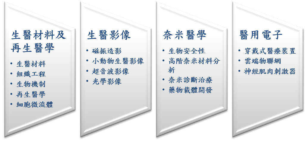4_research_integration